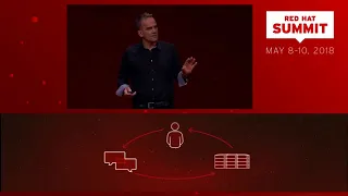 Marco Bill-Peter at Red Hat Summit 2018: Customer success