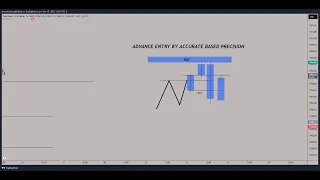 FOREX ADVANCE ENTRY