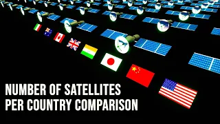 Number of Satellites Per Country Comparison | 3D Animation