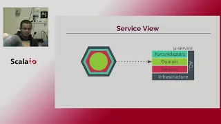 Jeferson Ossa - Functional Design for Reference Architectures