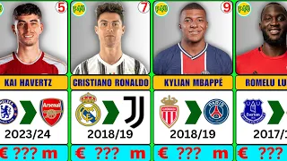 The Most Expensive Transfers in Football ⚽