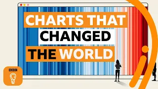 Five charts that changed the world | BBC Ideas