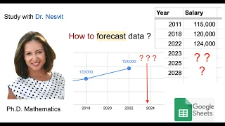 Forecast data in Google Sheets - Dr. Nesvit