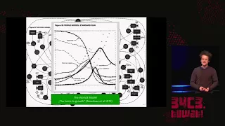 34C3 -  Simulating the future of the global agro-food system