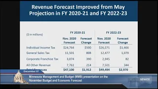 Finance Committee Reviews Latest State Budget and Economic Forecast