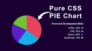 Create PIE Chart using HTML and CSS | Create Chart using Only CSS