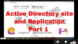 Active Directory Replication | DSA | RPC | KCC | ESE | ISTG