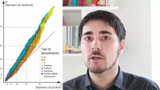 La stabilità dei nuclei atomici