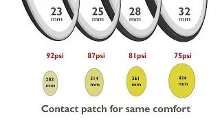 Cycling Myths: Wide tyres roll faster *because of a fat contact patch shape* REALLY?