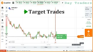 Trading IQ Option Candlestick Psychology