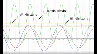 Elektrische Leistungen (Wirk-, Blind-, Scheinleistung)