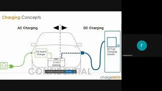 EV Charging communication systems