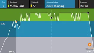 clase ciclo indoor spinning 103 quemagrasas