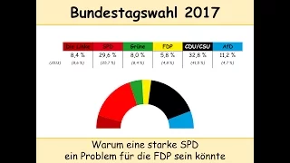 Bundestagswahl 2017: Warum eine starke SPD ein Problem für die FDP und u. U. CDU/CSU werden könnte