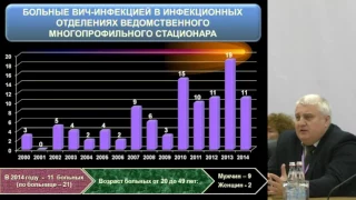 Современные подходы к лечению ВИЧ-инфекции в практике московского здравоохранения 1 секция часть2