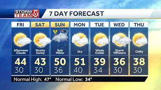 Video: Sun, less wind to end week