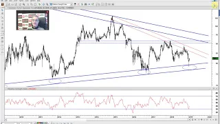 Análisis divisas emergentes y del AUDJPY, AUDNZD, CADJPY, EURGBP. Pablo GIl. 18/01/2019