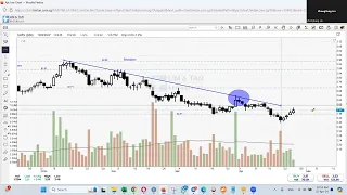 Weekly review video  Stock discussion for 15 April to 26 April 2024