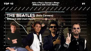 The Beatles' Solo Careers (JOHN x PAUL x GEORGE x RINGO) | Billboard 200 Chart History (1969-2023)