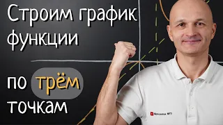 Исследование функции. Построение графика. Высшая математика