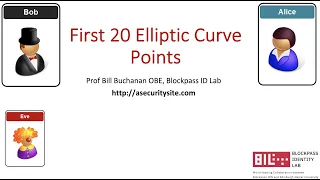 Elliptic Curve Points