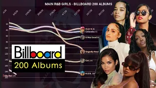 R&B GIRLS: Billboard 200 Albums - Chart History (2013-2021)