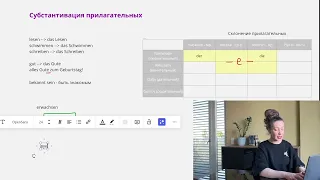 ЛЕГКИЙ РАЗБОР темы Субстантивация прилагательных в немецком