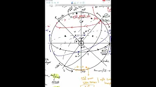 Astronomy 101 5   ทรงกลมท้องฟ้าเบื้องต้น 5 By พี่นท