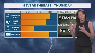 Cleveland weather: Strong to severe storms possible later today in Northeast Ohio