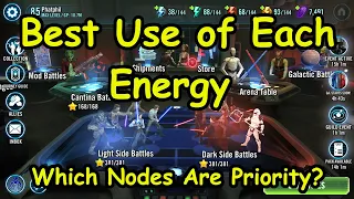 What Are the Best Nodes to Farm in SWGOH?