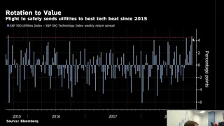 Head of Trading's outlook for week ahead