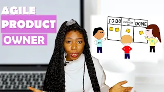 What a Product Owner does in 7 minutes! Agile Product Ownership in a Nutshell.