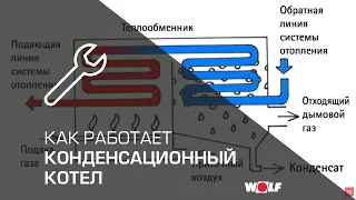 Как работает конденсационный котел?