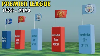 Premier League champions from 1980 to 2024