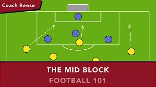 Mid Block - Football 101 with Coach Reese