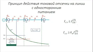 Основы устройств РЗиА. Токовые защиты. Токовая отсечка.