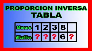 ✅👉 Completar Tablas de Proporcionalidad Inversa