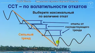 4.1 Урок. Биржевая торговля.  Система следования тренду ССТ