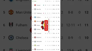 English premier league table standing Oct 1, 2022/23