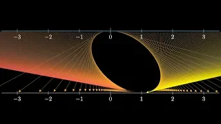 The other way to visualize derivatives | Chapter 12, Essence of calculus