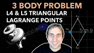 Lagrange Points L4, L5 in 3-Body Problem: Derivation of Equilateral Point Location | Topic 7