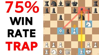 TRAPPIEST Opening Gambit for White Against the Caro-Kann [Opening Tricks]