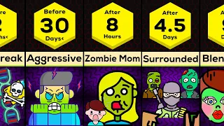 Timeline: If You Are The Last Person in a Zombie Apocalypse