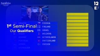 Eurovision 2023: Our Voting Simulation | First Semi-Final Qualifiers (w/ @eurovisionfun_)