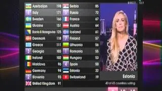 EUROVISION 2011 Voting Part 5/5 Azerbaijan Winner