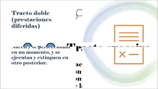 Contratos Civiles | Clasificación | Parte II