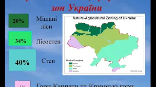 Відеоурок з природознавства 4 клас "Природні зони України"