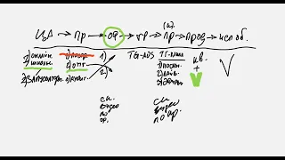 Реальная консультация по построению бизнеса.