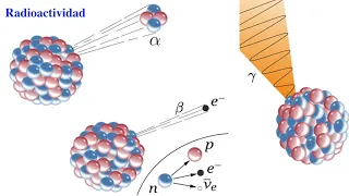 FISICA NUCLEAR: LO MÁS BÁSICO