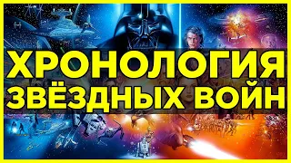В каком порядке смотреть фильмы Звёздные Войны | Хронология Star Wars (1977-2019)